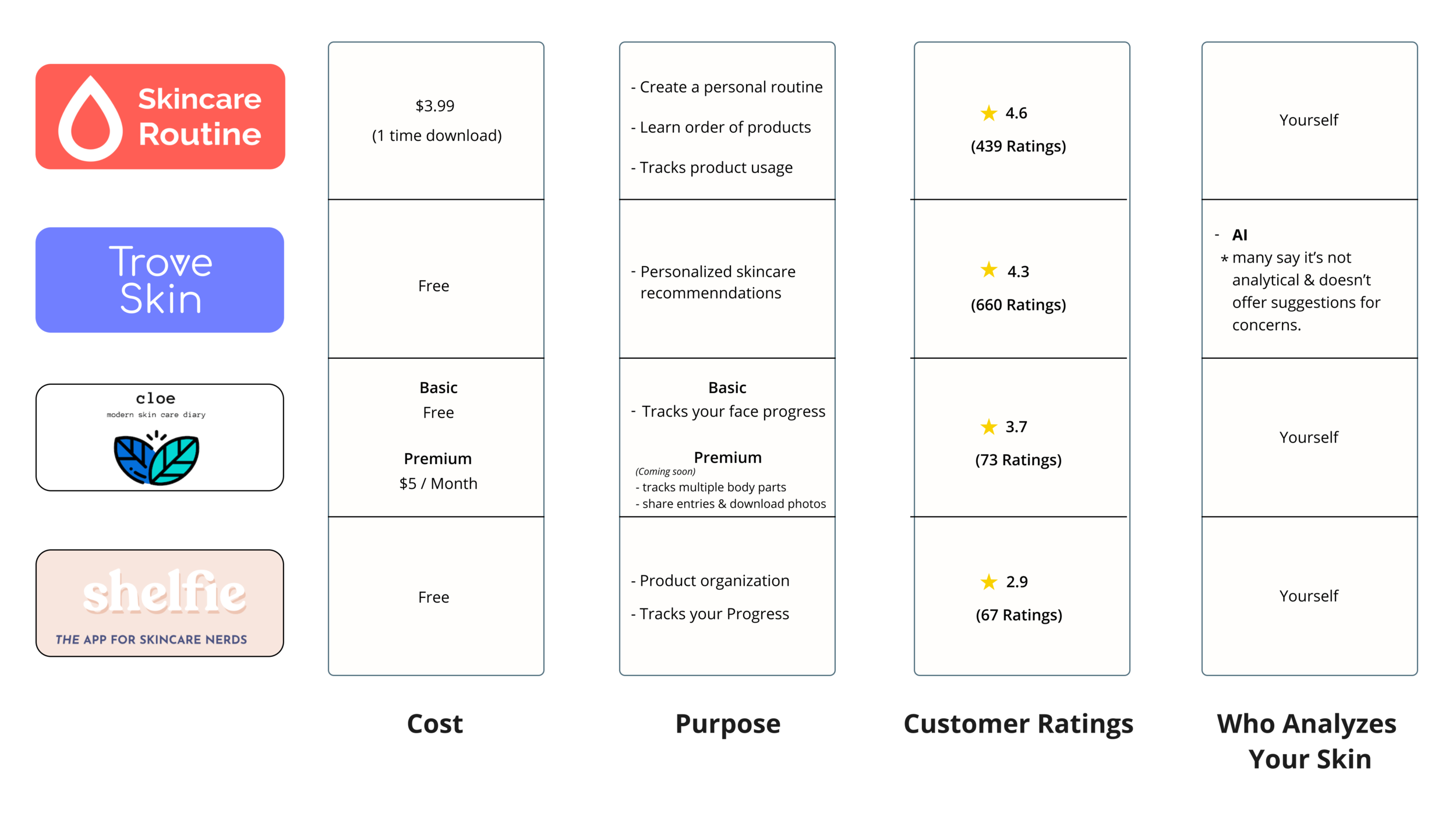 Skincare app competitive analysis chart